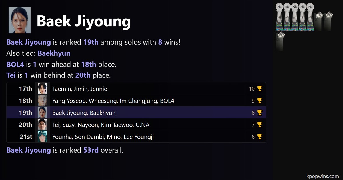 Baek Jiyoung
